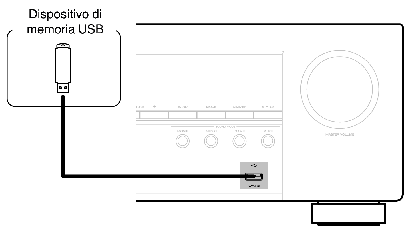 Conne USB Front S96E3